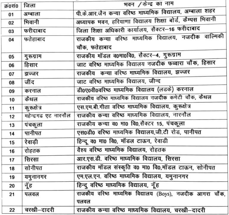 HTET Biometric Verification Candidates List and Centres List in All Districts